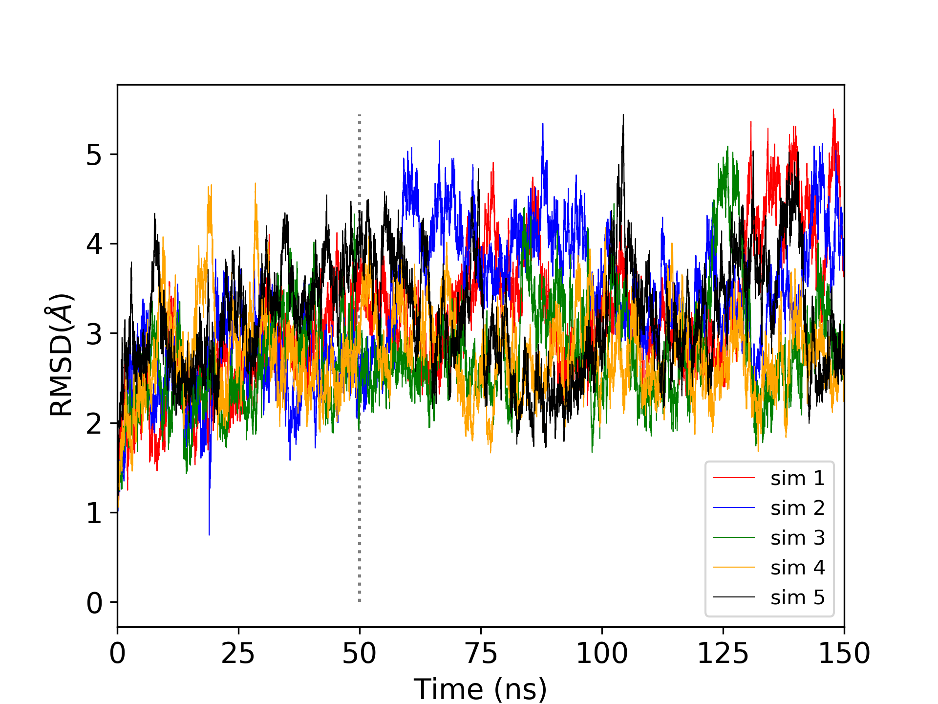 RMSD relative to the first trajectory frame